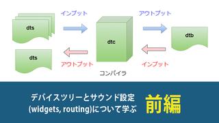 デバイスツリーとサウンド設定(widgets, routing)について学ぶ：前編