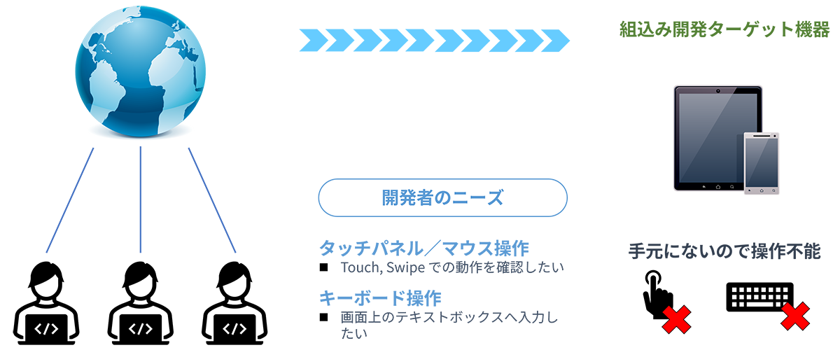 組込み機器のリモート開発時における課題