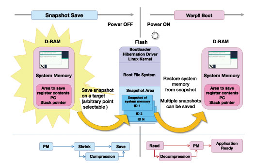 Snapshot Save Function