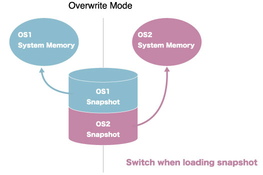 Snapshot Switch Function Overwrite Mode