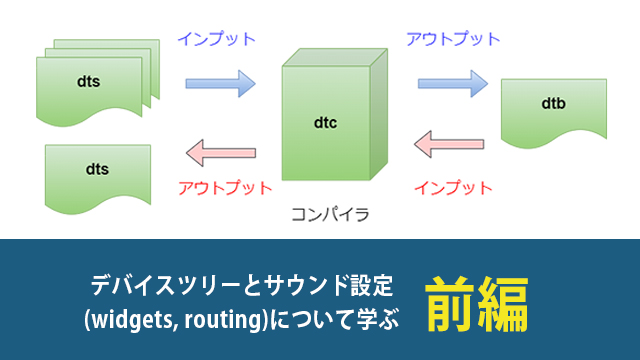 LinuxカーネルのDevice Treeを徹底解説！