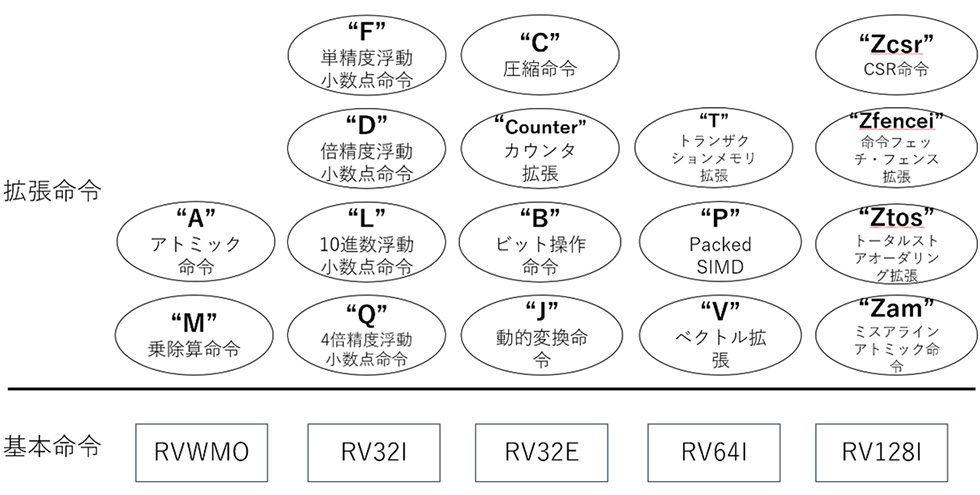 202312risc-3-2.jpg