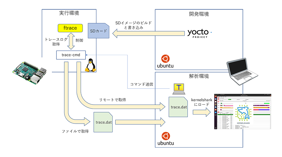 kernelsharkの説明図