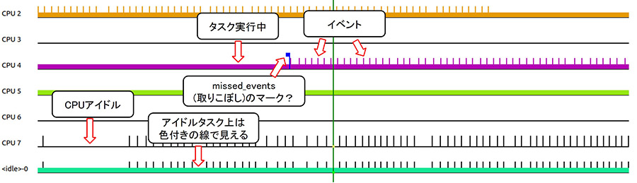 イベントの見え方