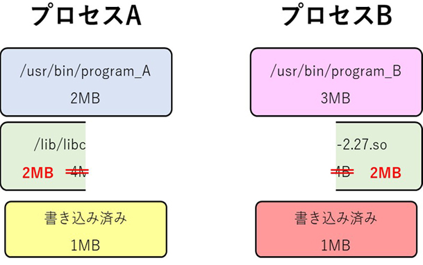 PSSの計算方法の図示