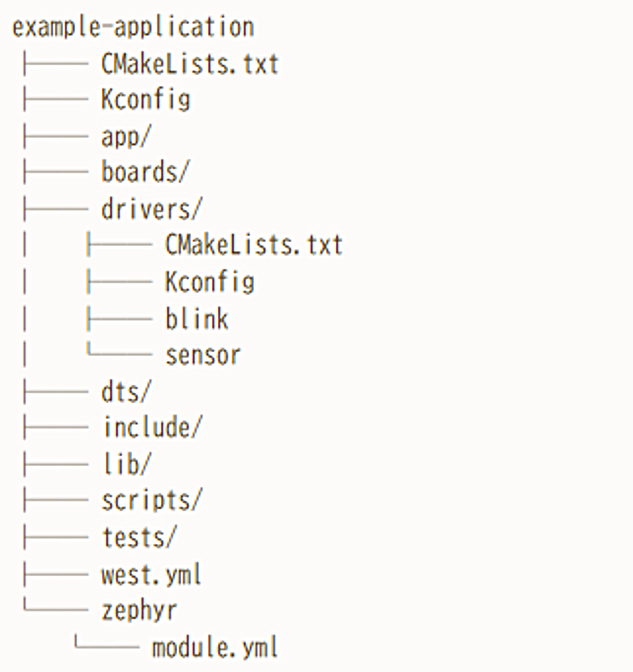 example-application 配下の一部