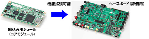 「Solution Engine G1」の構成