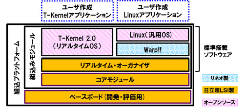 「Solution Engine G1」の提供形態