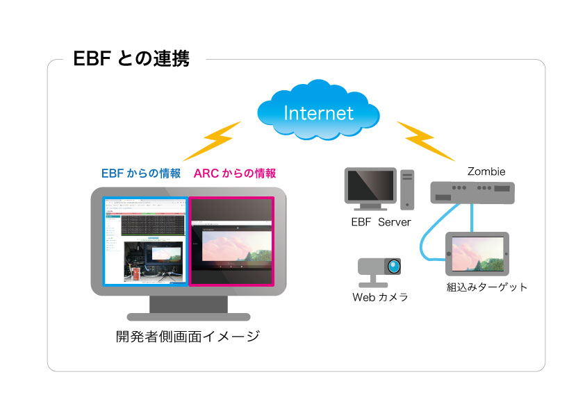 EBFの機能説明